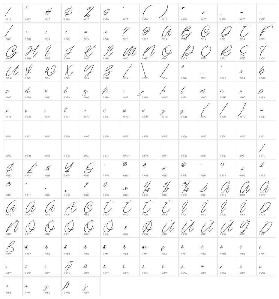Alinnea Character Map