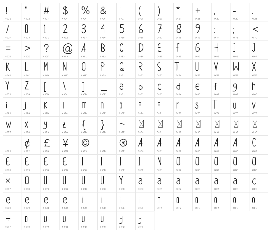 Alinyta Character Map