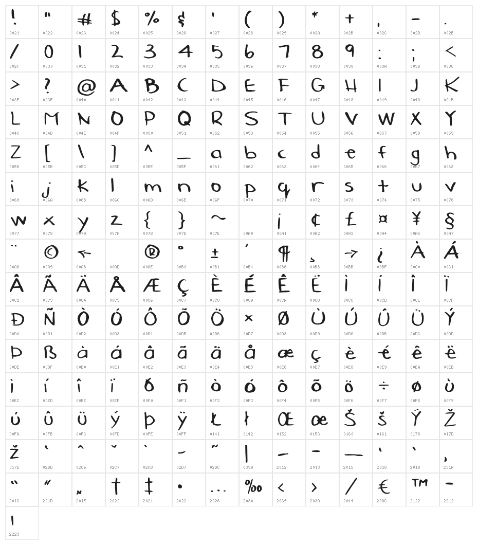 Alisa Hodge Character Map