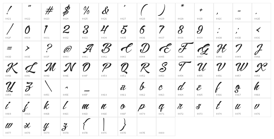 Alisandra Demo Character Map