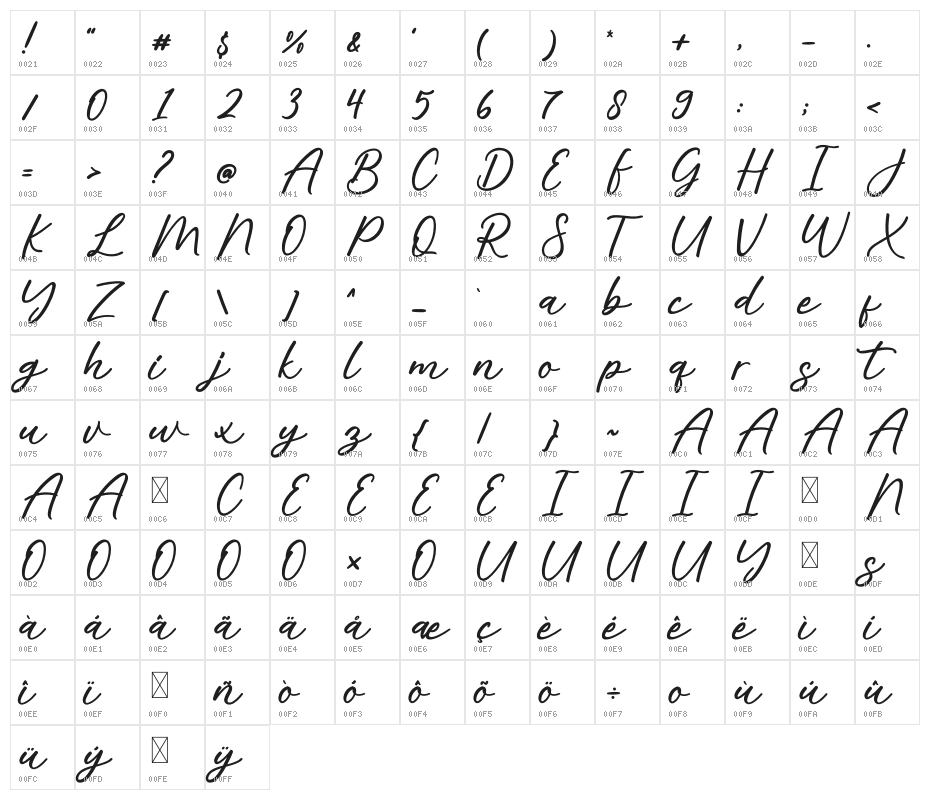 Alisha Character Map