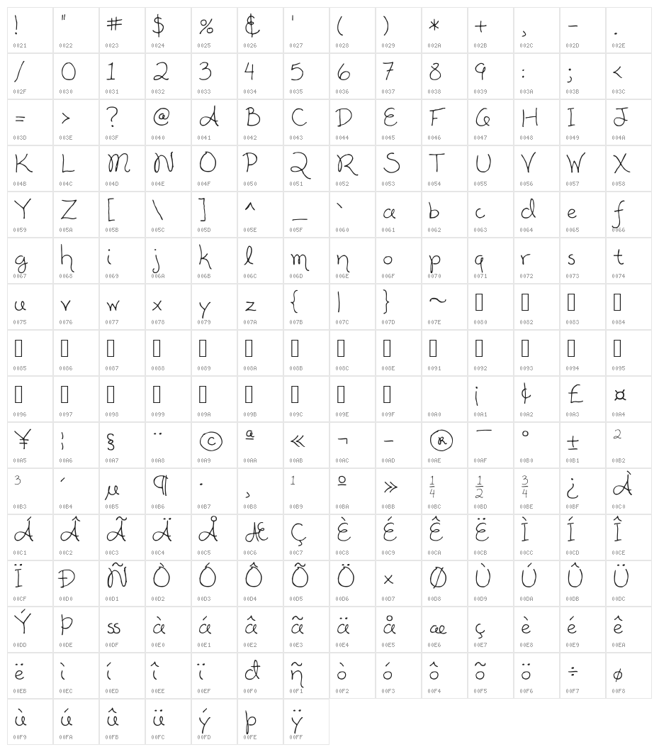 Alisha Character Map