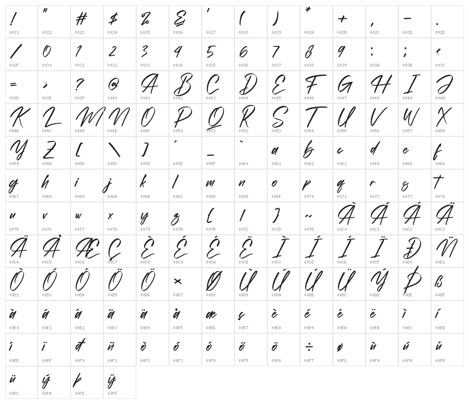 Alishakey Character Map