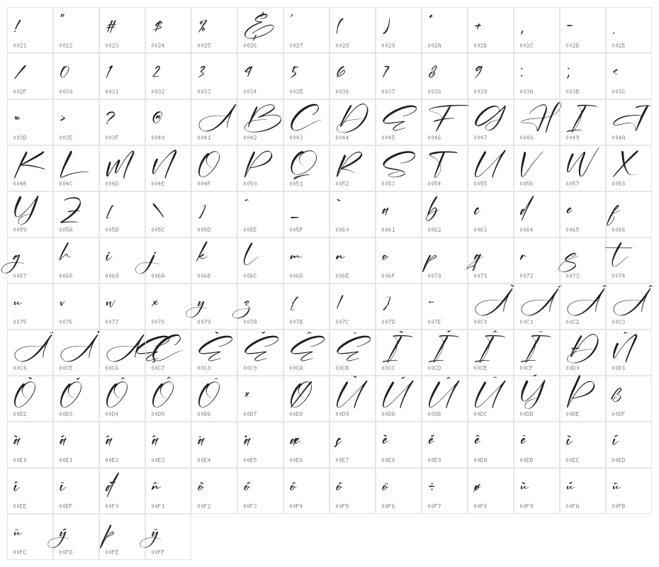 Alishanty Signature Character Map