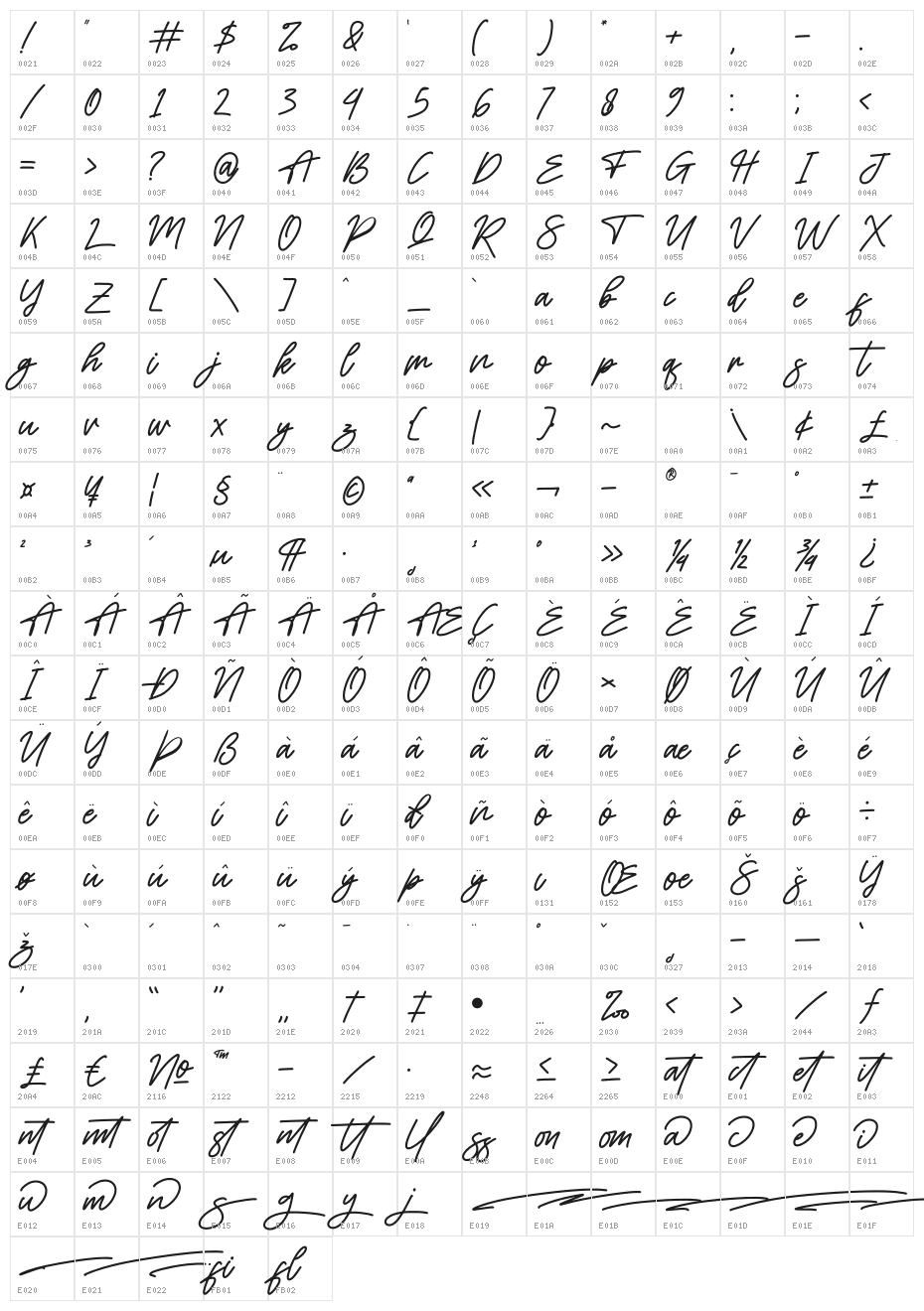 Alishanty Character Map