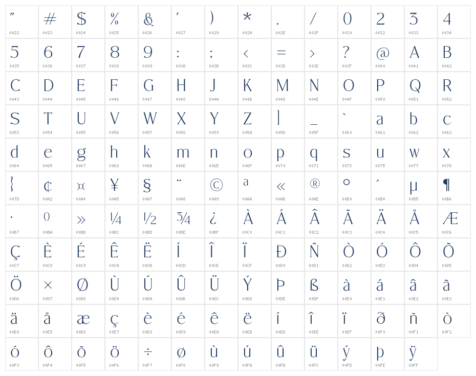 Alisheia Character Map