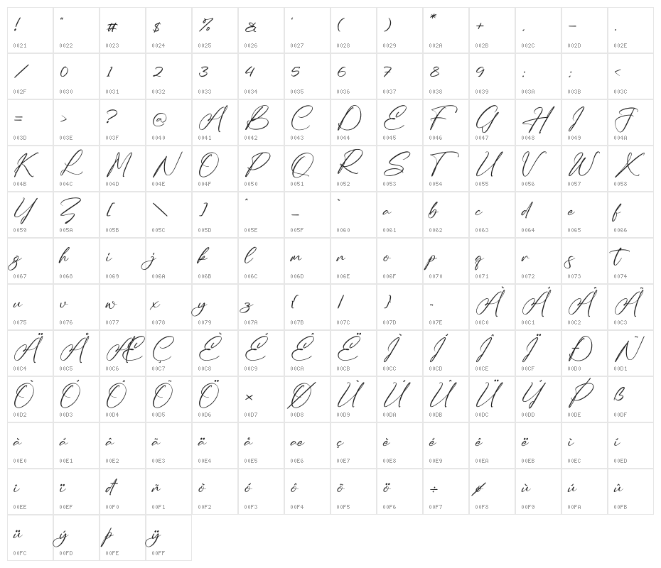 Alishia Erittha Character Map