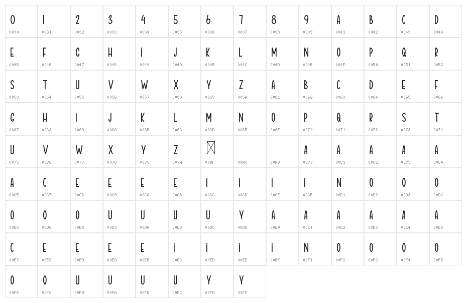 Alisiya Display Character Map