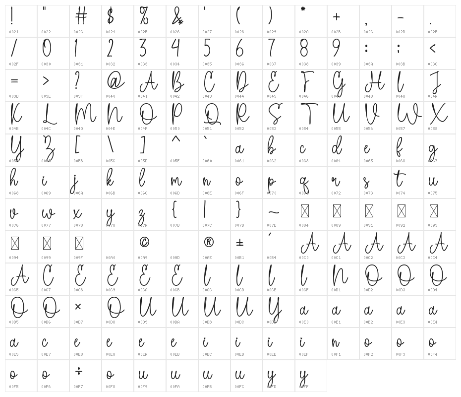 Alisiya Character Map