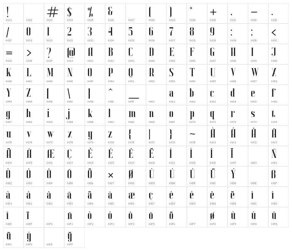 Alison finch Character Map