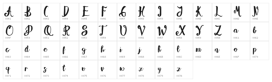 Alissya Character Map