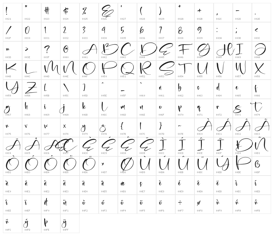 Alista Delita Character Map