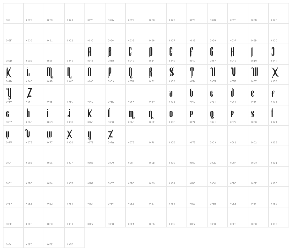 Alistairmorrisondemo Character Map