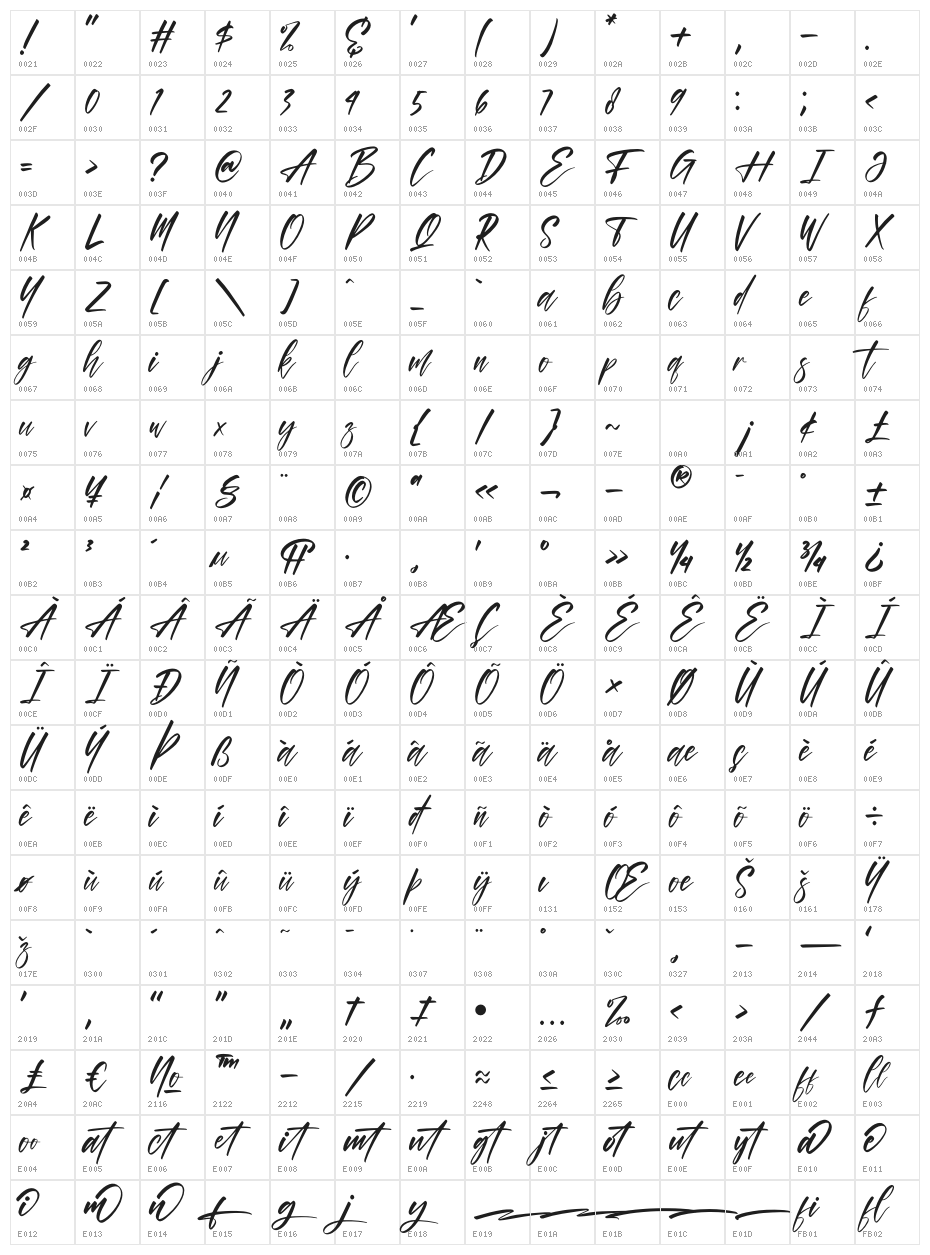 Alisteria Character Map