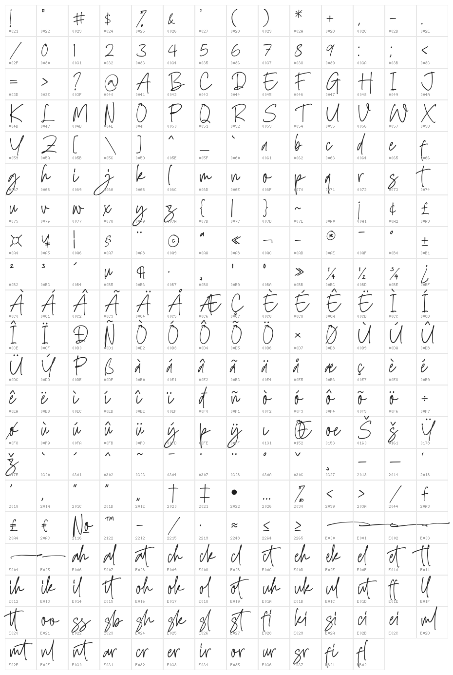 Alistonde Character Map