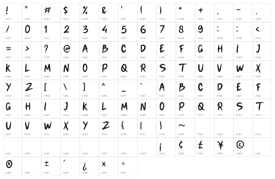 Alita Brush Character Map