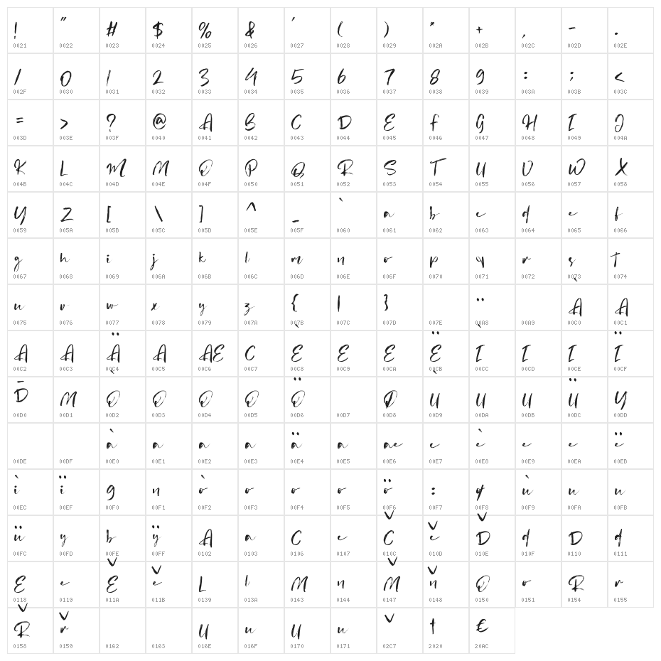 Aliters Character Map