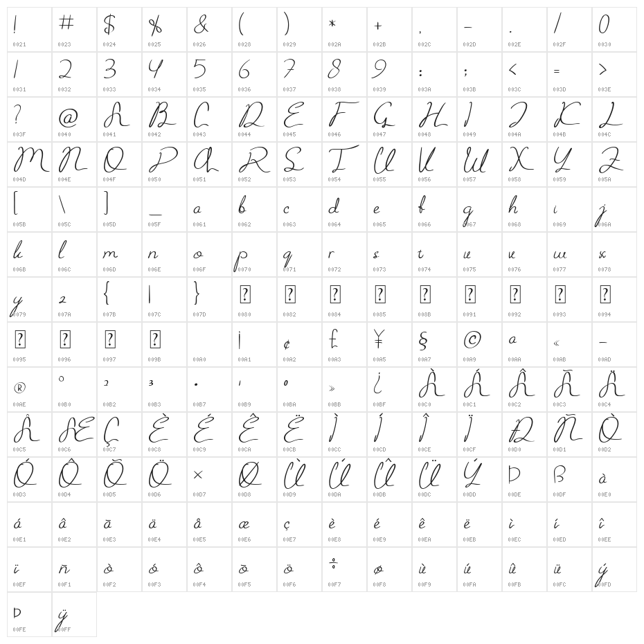 Aliya jayner Character Map