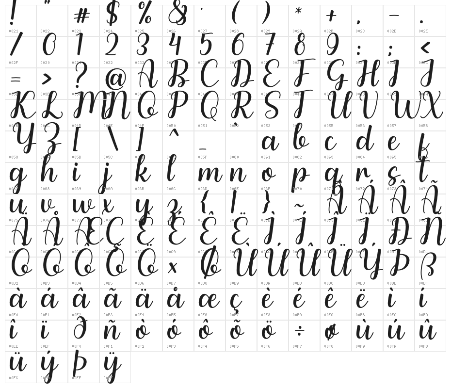 Aliyah Character Map