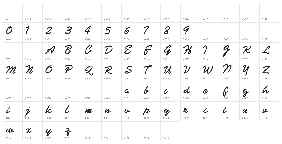 Aljameela Character Map