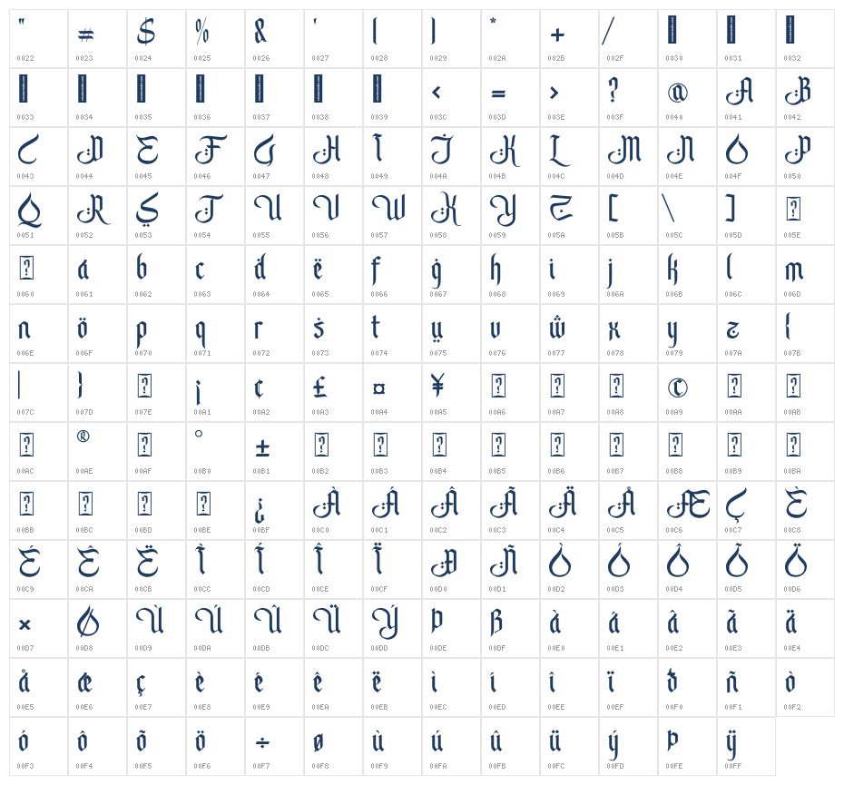 Aljawi Character Map