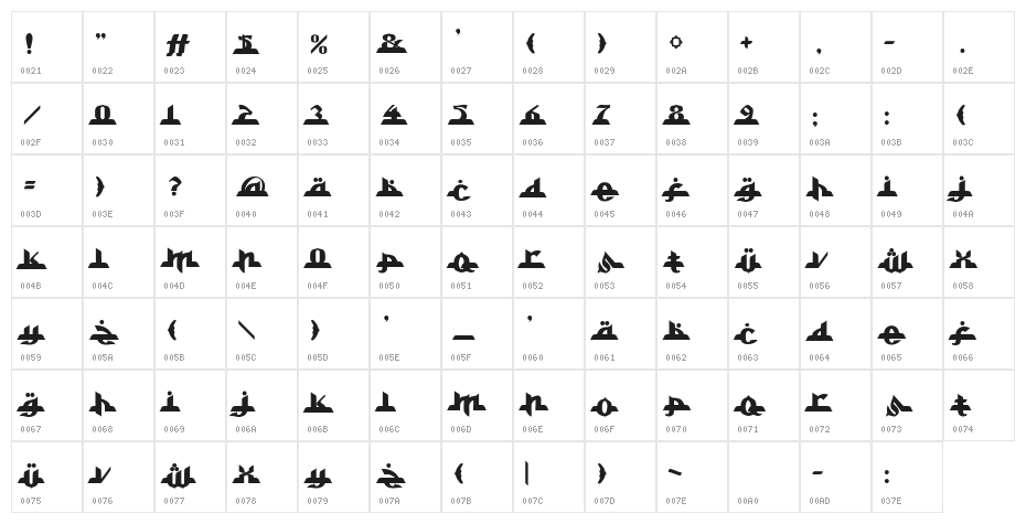 Alkhoufi Character Map