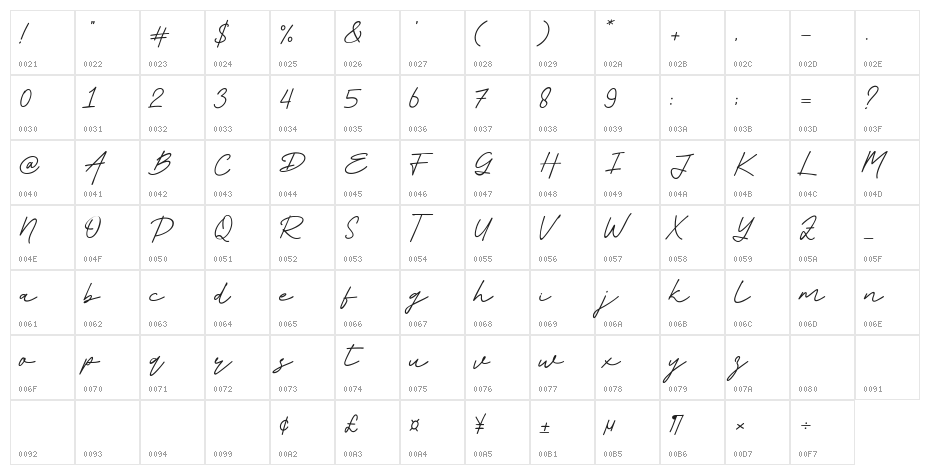 All Always Character Map