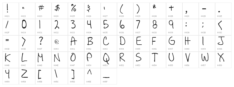 All Caps Character Map