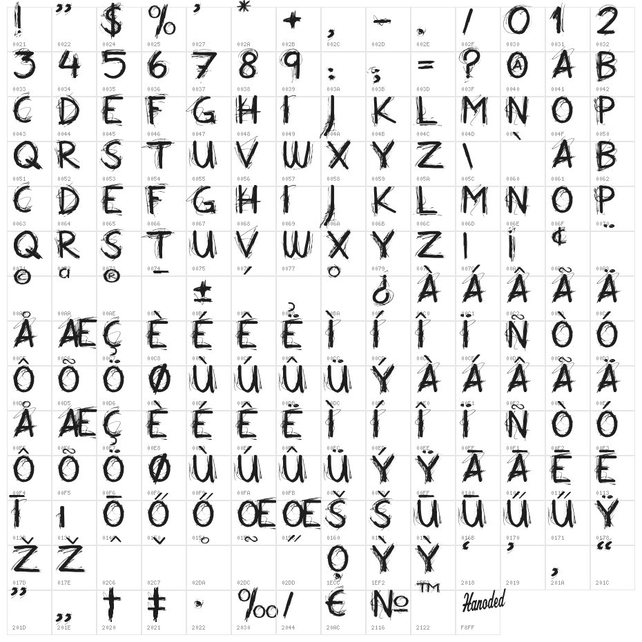 All Over Again All Caps Character Map