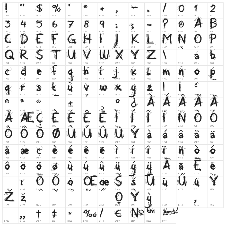 All Over Again Character Map