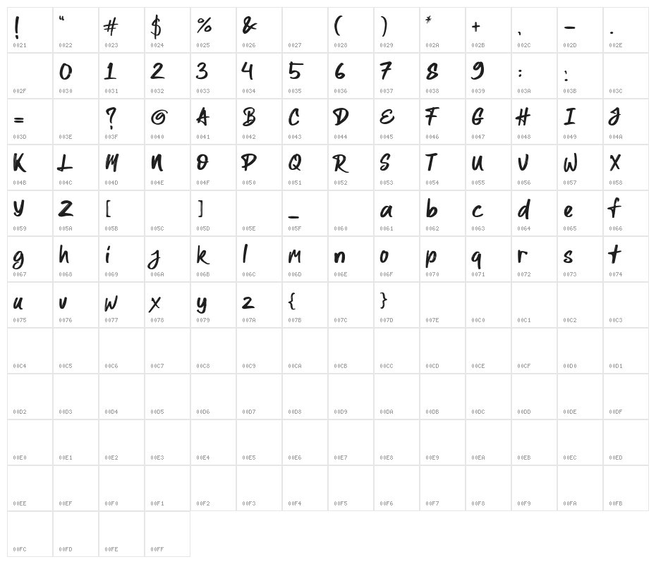 All Pony Character Map