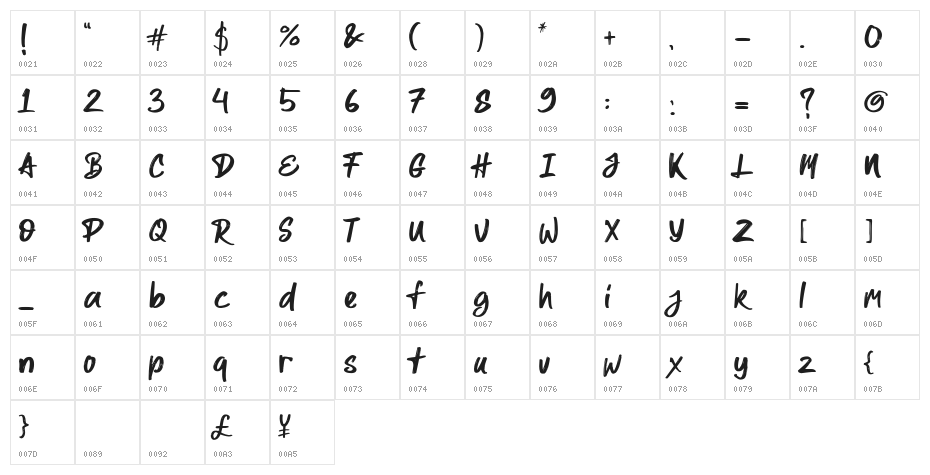 All Pony Character Map