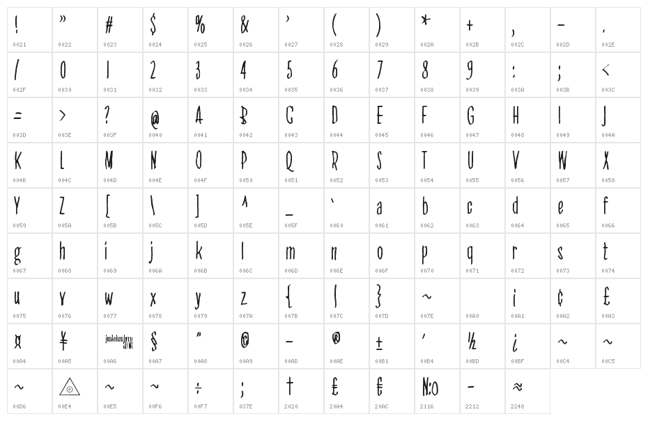 All Seeing Eye Character Map
