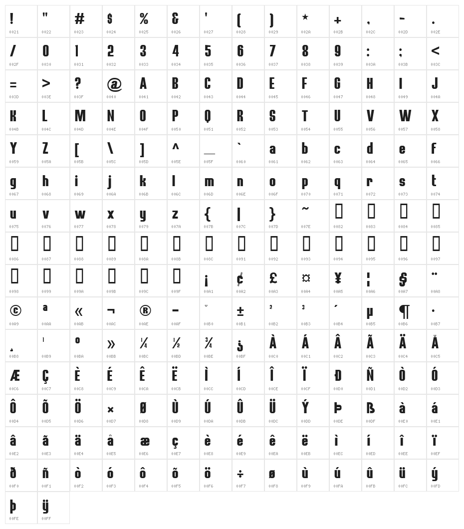 All Star BV Character Map