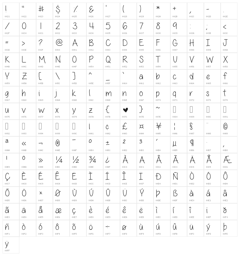 All Things Pink Skinny Character Map