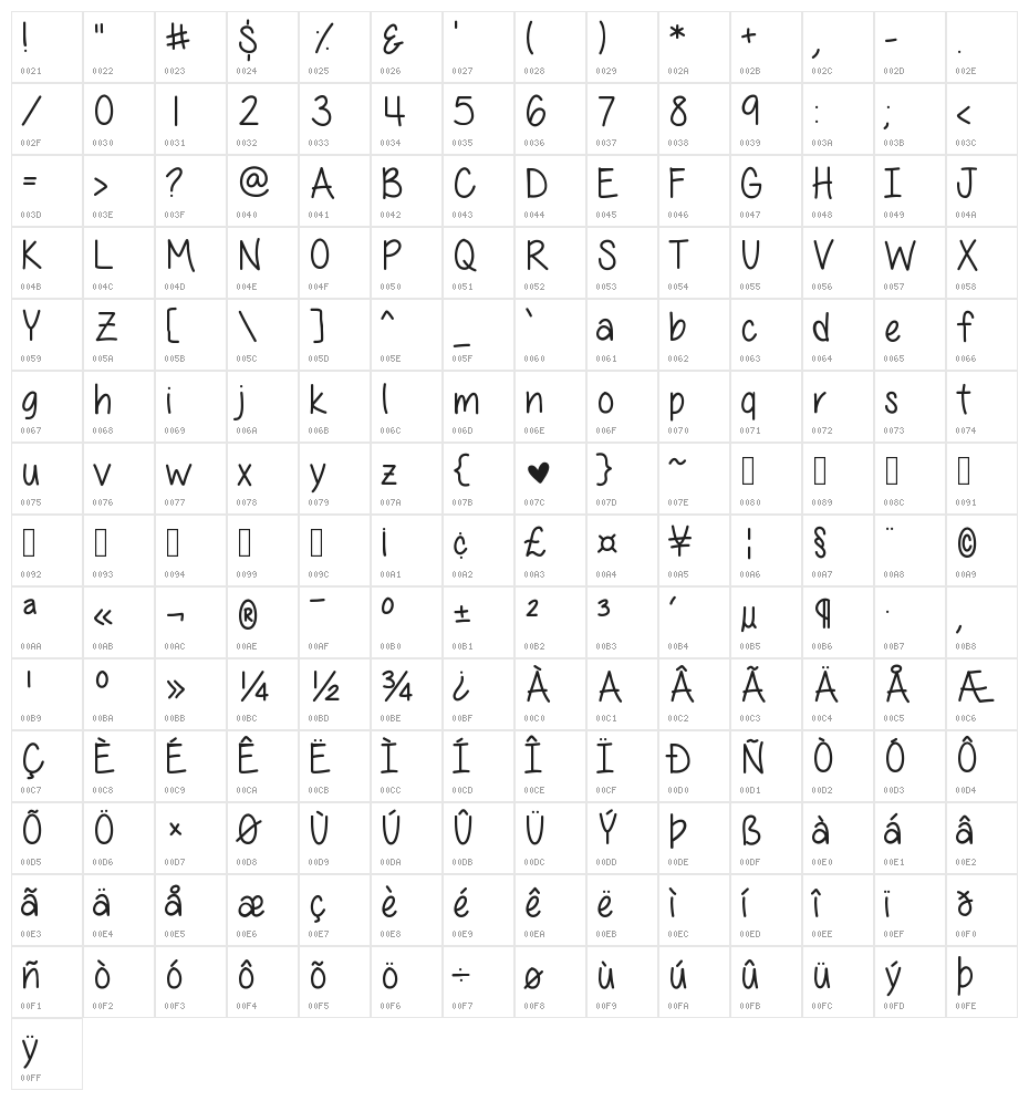 All Things Pink Character Map