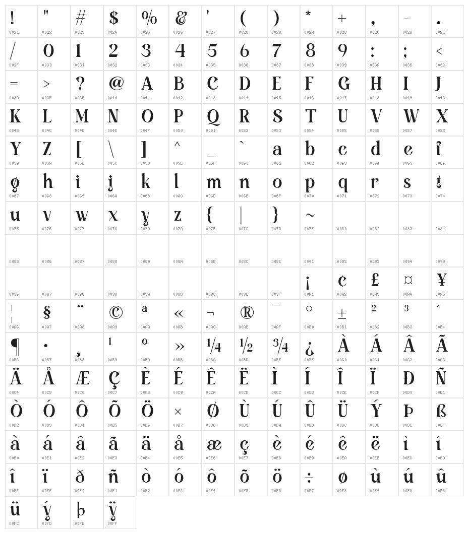All in Regular Character Map