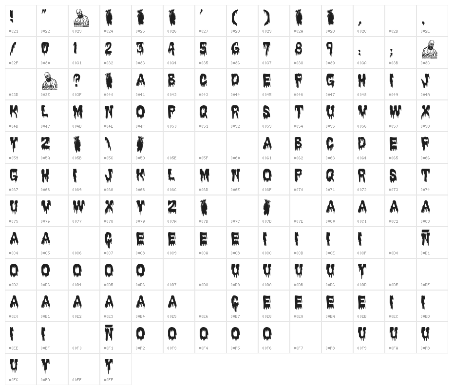 All of us will die Character Map