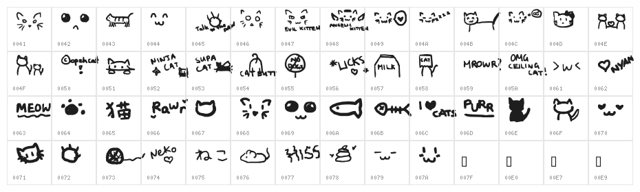 All things CAT! Character Map