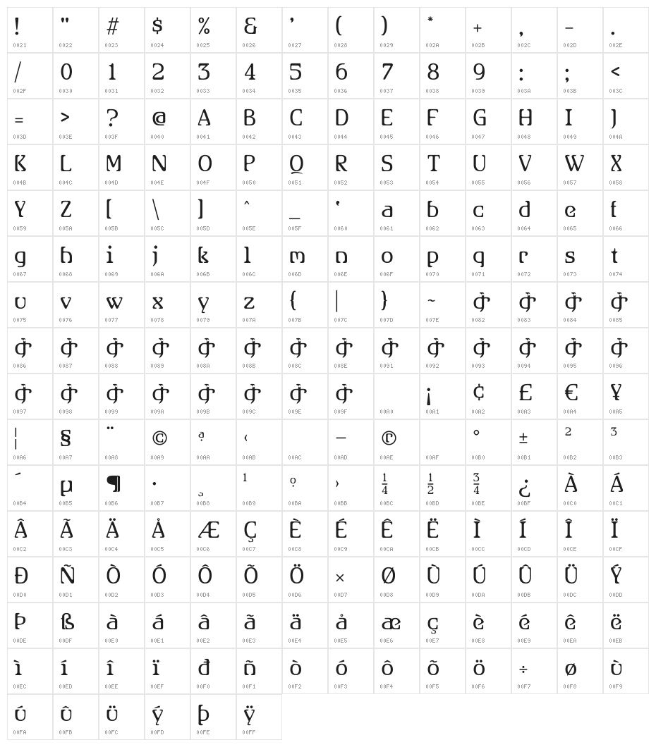 AllHookedUp Character Map