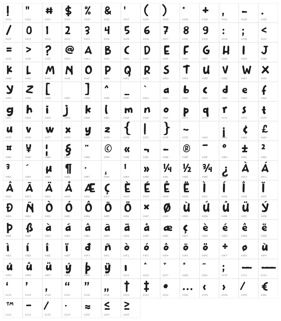 AllSeasons Character Map