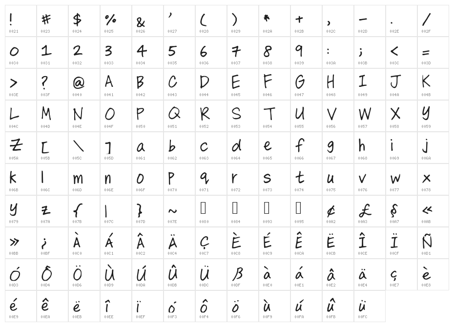 AllThatMatters Character Map