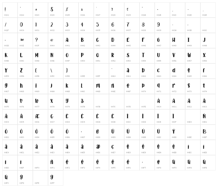 AllTheRollPersonalUse Character Map