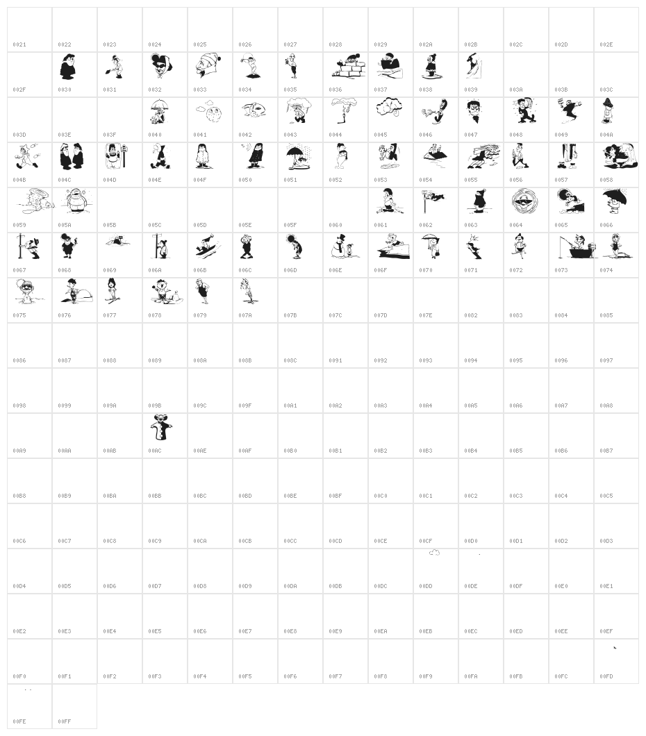AllWeathers Character Map
