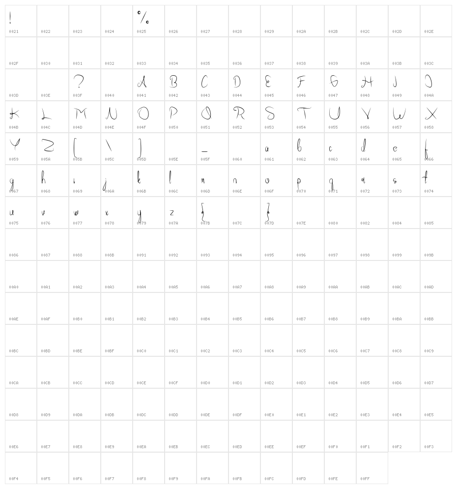 AllabamaPersonalUse Character Map