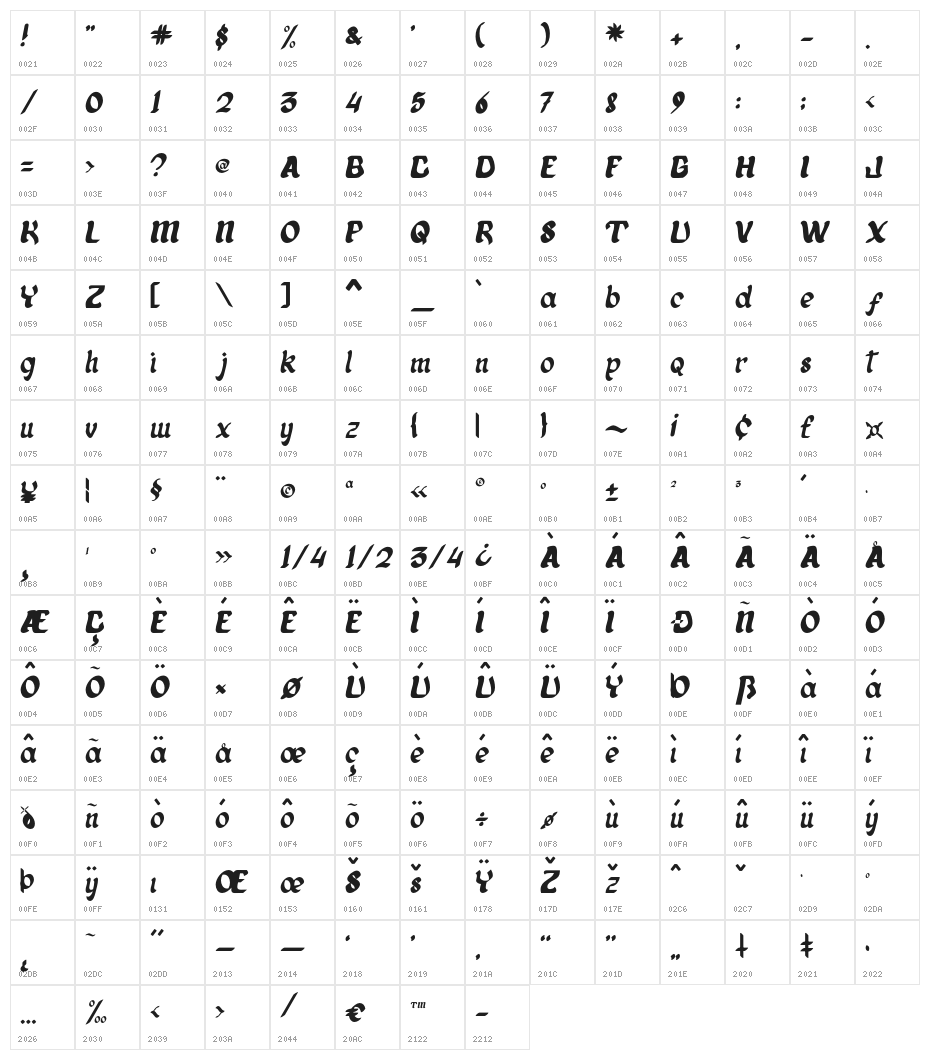 Alladhina-Demo Character Map