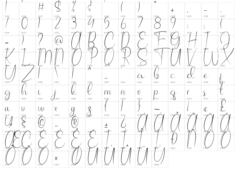 Allagia Demo Character Map