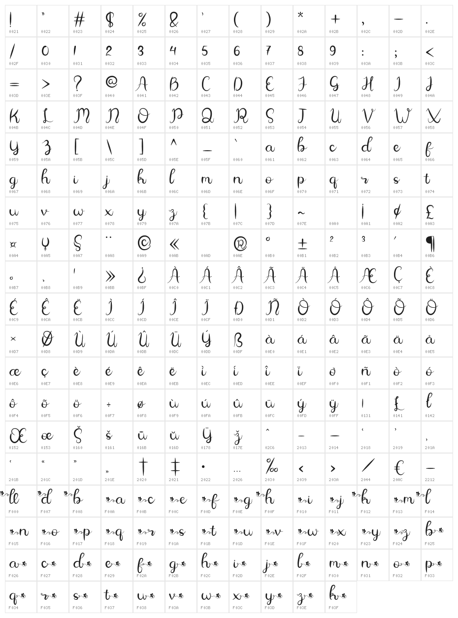 Allamanda Script Character Map
