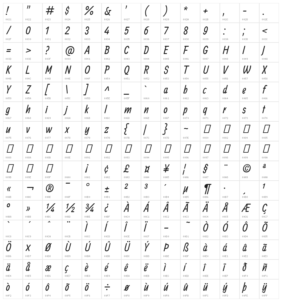 Allan Regular Character Map