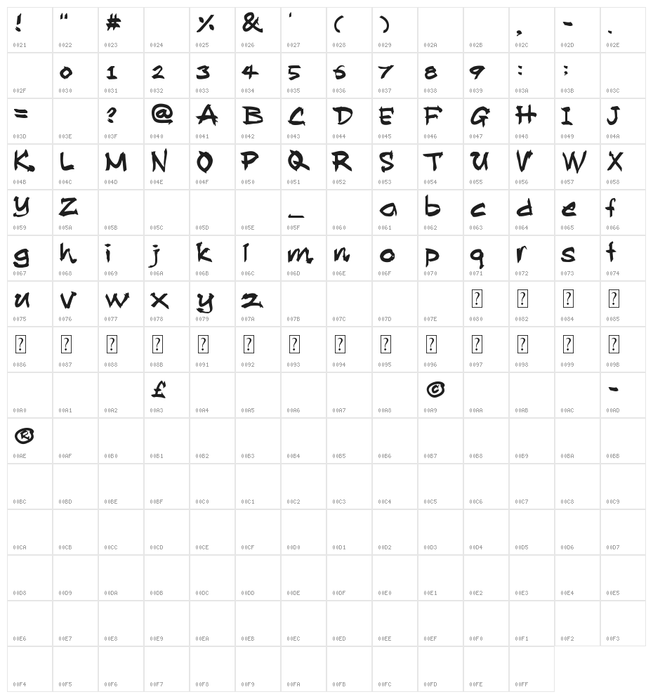 Allan Rooster Character Map